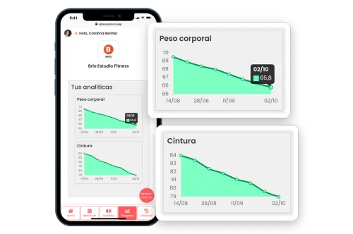 Phone with the EasySocio member app on the Progress tab, with charts of a member’s body weight and waist going down from August to October, enlarged in two cards.