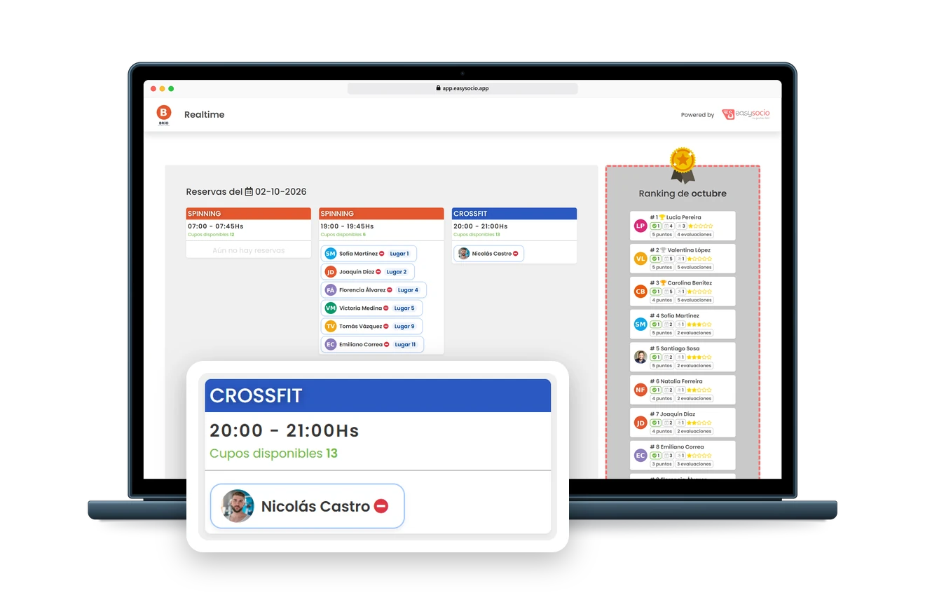 EasySocio Realtime screen on a laptop: with the day’s classes in view, a new booking for the 8:00 PM CrossFit class shows up on its own and the spots left go from 14 to 13.